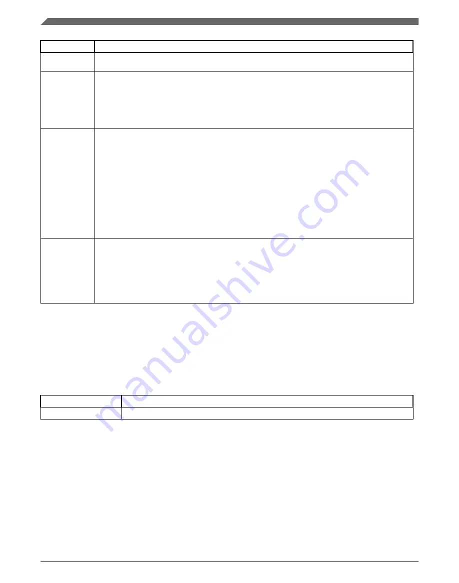 NXP Semiconductors MWCT101 S Series Reference Manual Download Page 1584