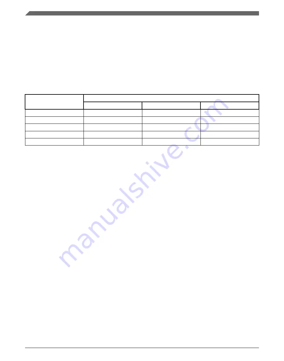 NXP Semiconductors MWCT101 S Series Reference Manual Download Page 160