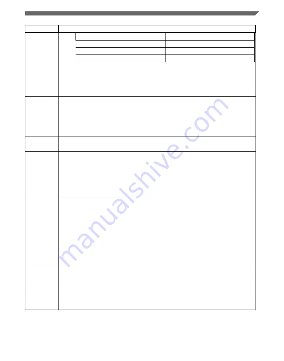 NXP Semiconductors MWCT101 S Series Reference Manual Download Page 1605