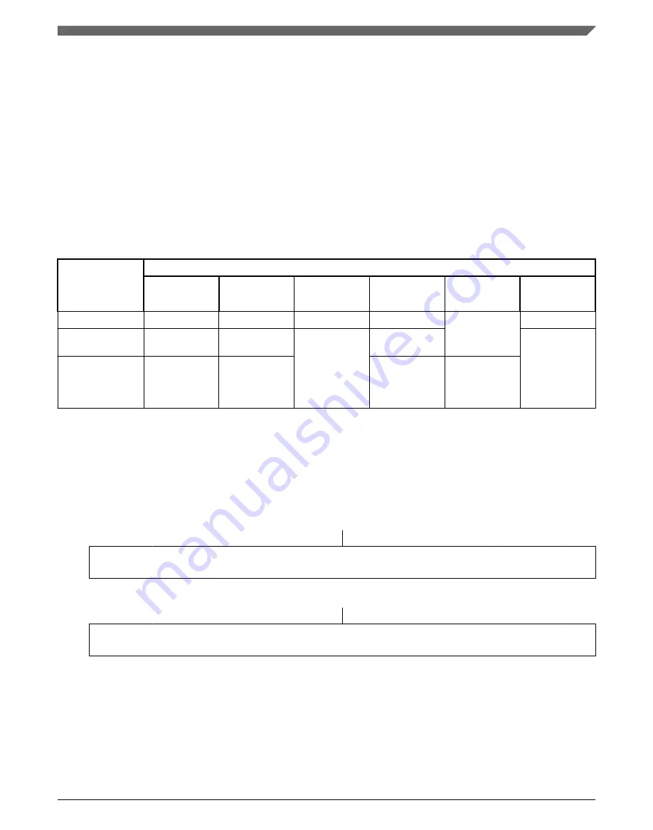 NXP Semiconductors MWCT101 S Series Reference Manual Download Page 1609