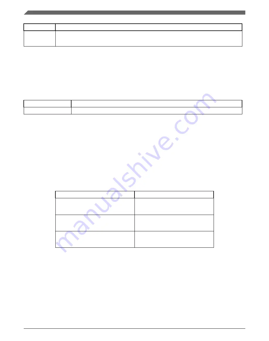 NXP Semiconductors MWCT101 S Series Reference Manual Download Page 1618