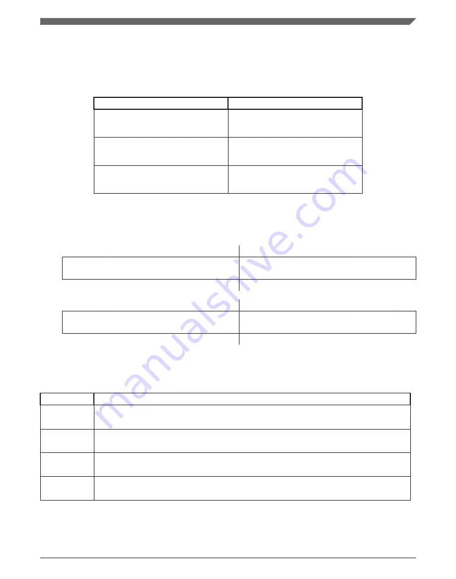 NXP Semiconductors MWCT101 S Series Reference Manual Download Page 1625