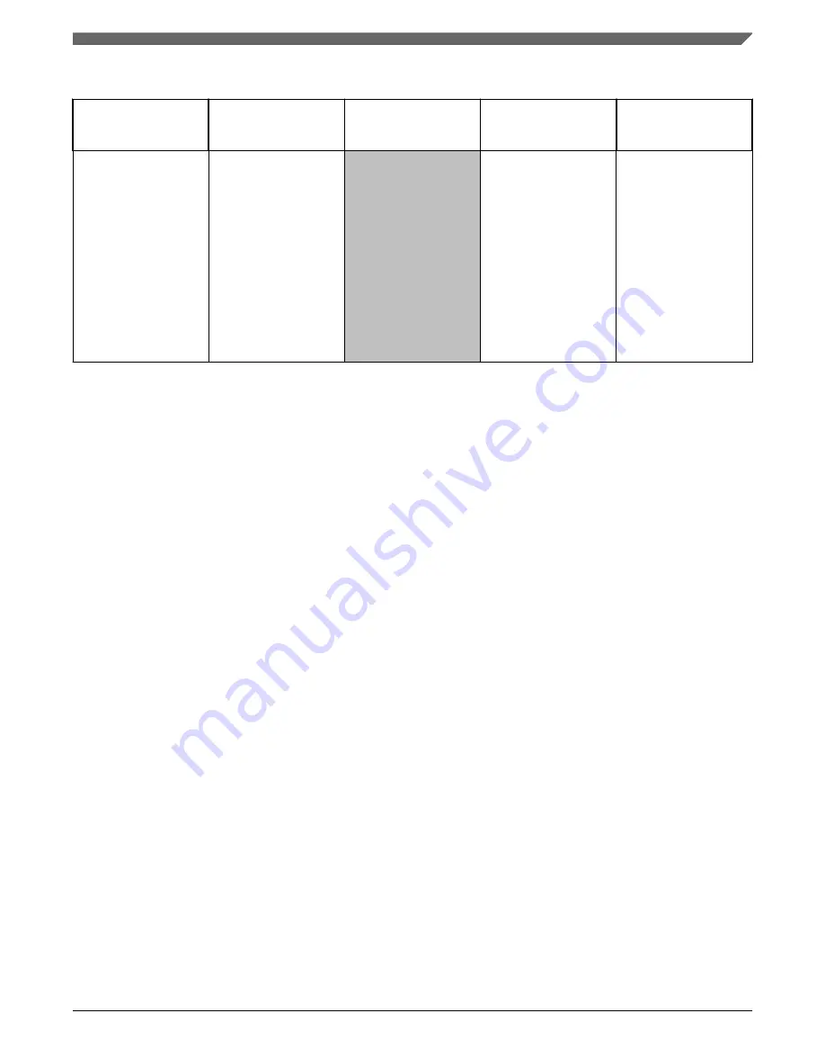 NXP Semiconductors MWCT101 S Series Reference Manual Download Page 1649