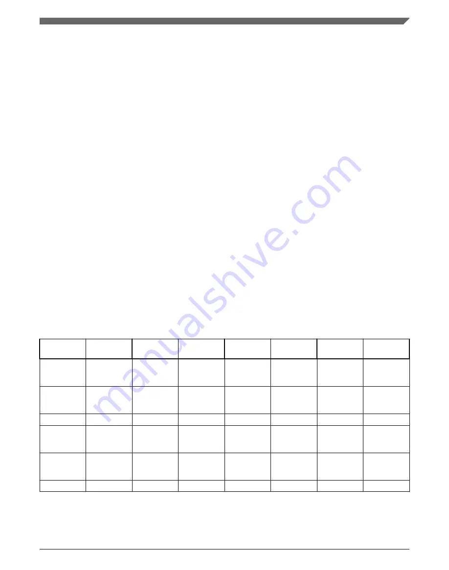 NXP Semiconductors MWCT101 S Series Reference Manual Download Page 1665