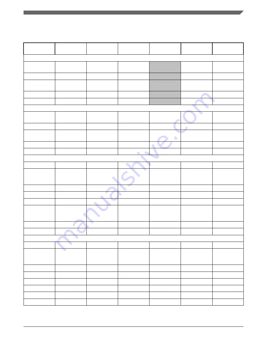 NXP Semiconductors MWCT101 S Series Reference Manual Download Page 1667