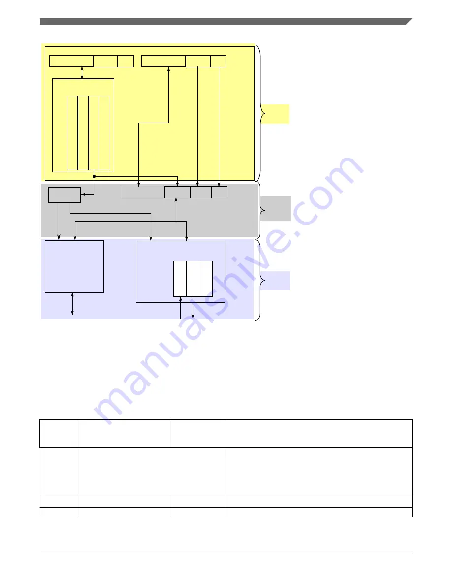 NXP Semiconductors MWCT101 S Series Reference Manual Download Page 1719