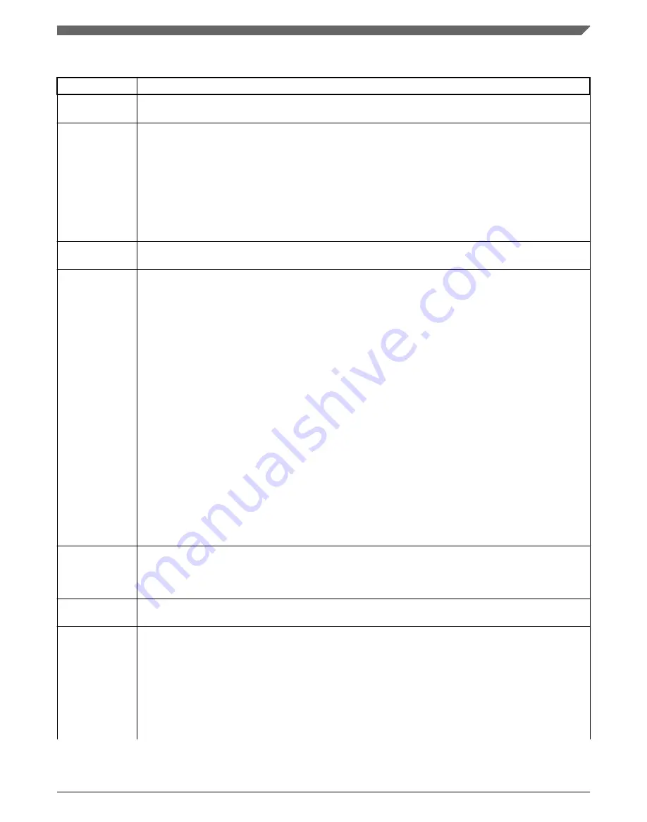 NXP Semiconductors MWCT101 S Series Reference Manual Download Page 173