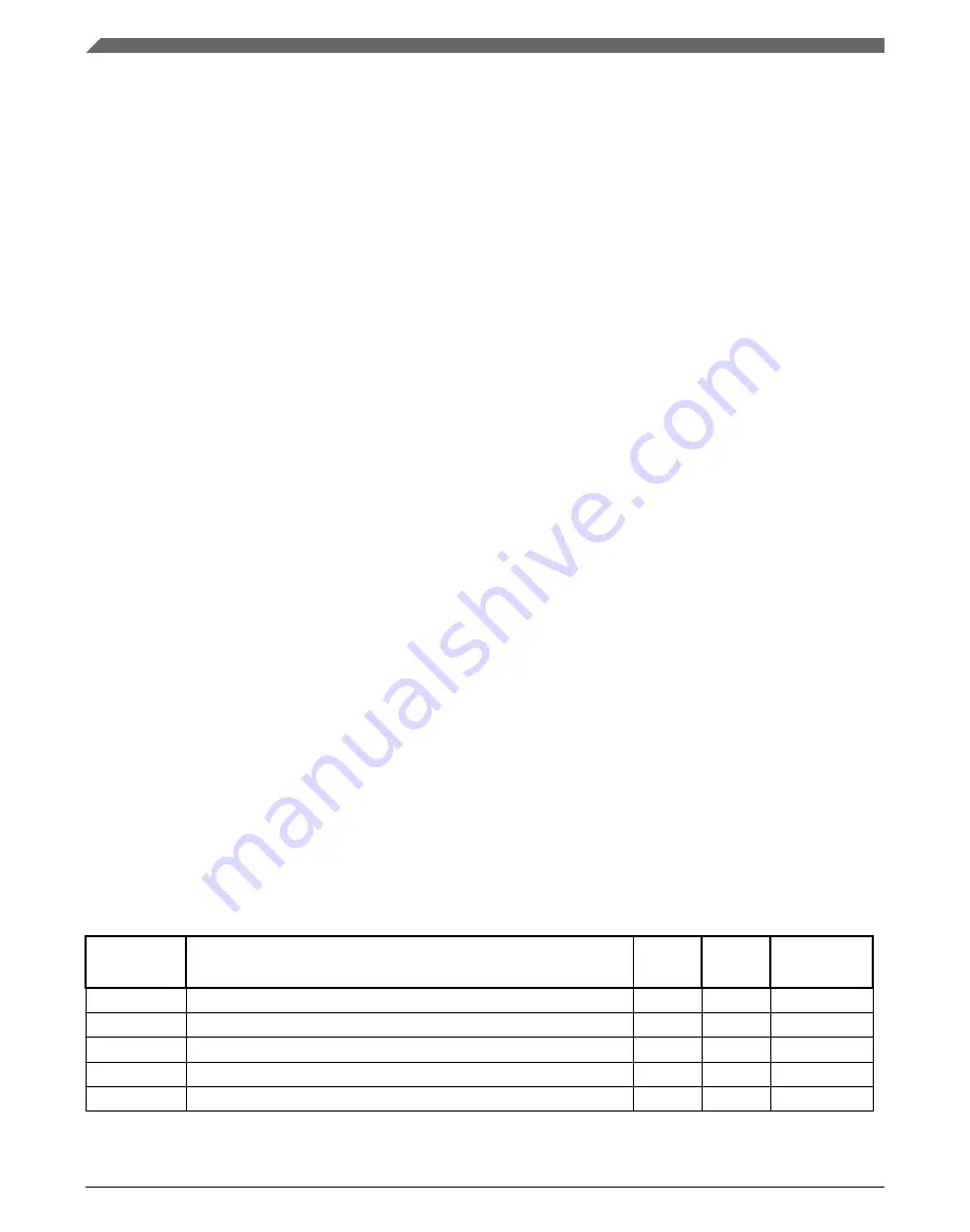 NXP Semiconductors MWCT101 S Series Reference Manual Download Page 186