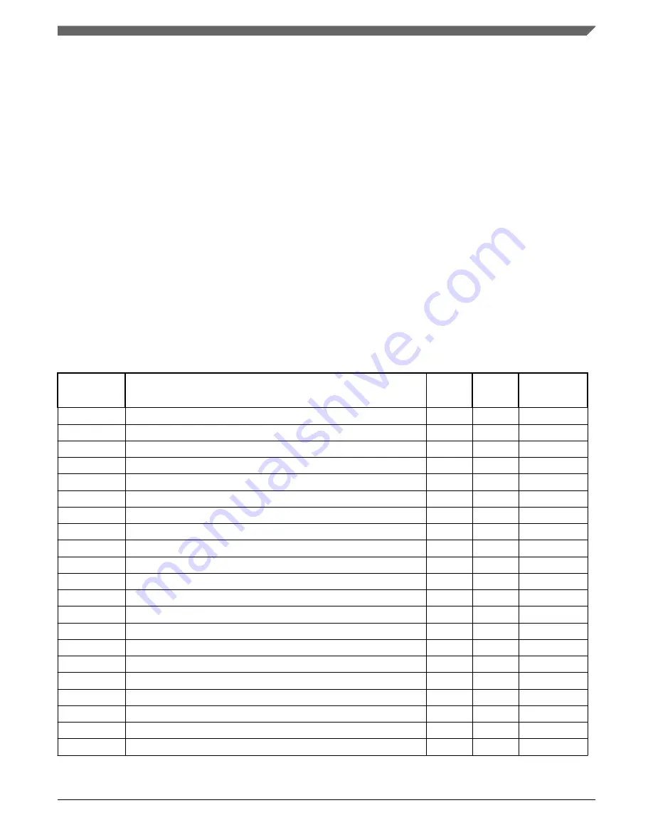 NXP Semiconductors MWCT101 S Series Reference Manual Download Page 205