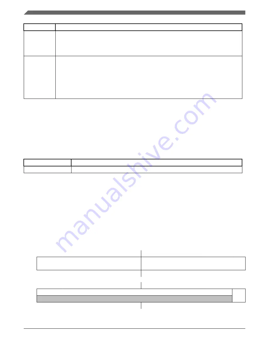 NXP Semiconductors MWCT101 S Series Reference Manual Download Page 218