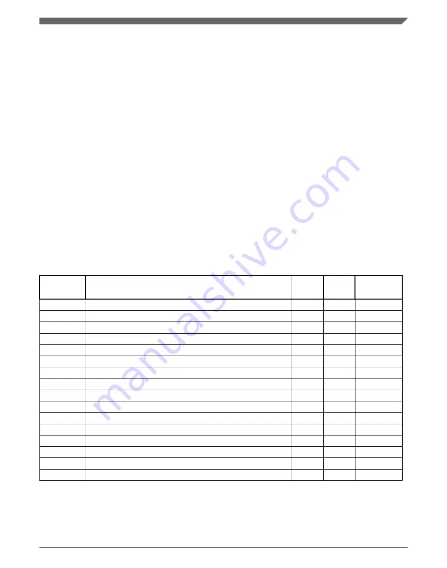 NXP Semiconductors MWCT101 S Series Reference Manual Download Page 239