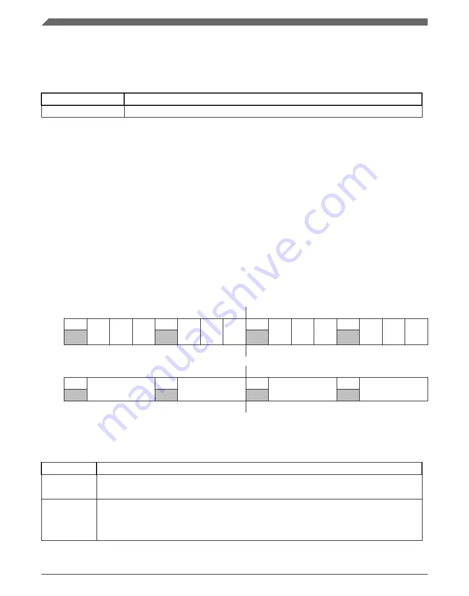 NXP Semiconductors MWCT101 S Series Reference Manual Download Page 240