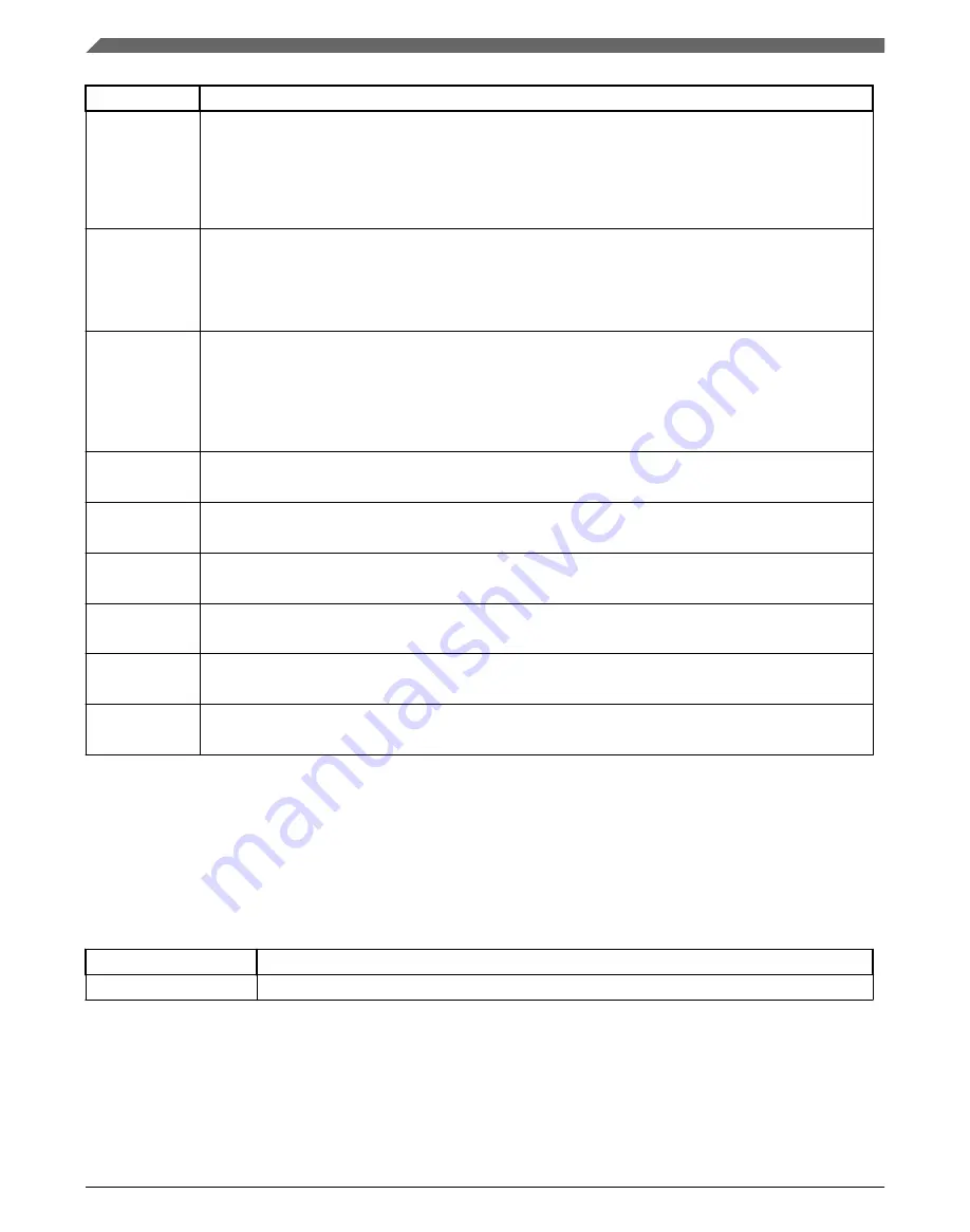 NXP Semiconductors MWCT101 S Series Reference Manual Download Page 244