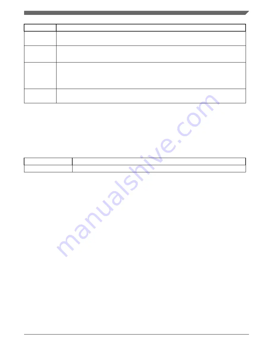 NXP Semiconductors MWCT101 S Series Reference Manual Download Page 307