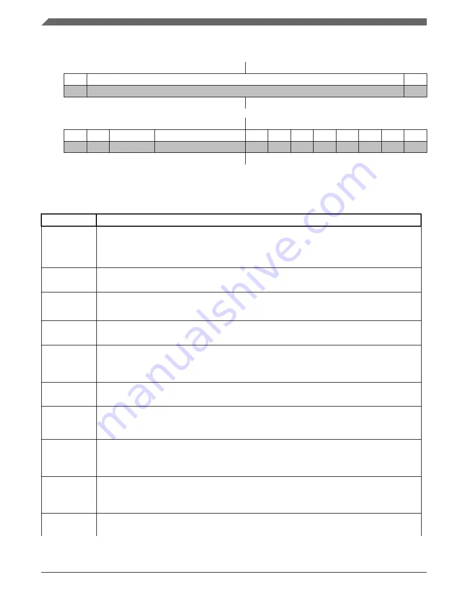 NXP Semiconductors MWCT101 S Series Reference Manual Download Page 308