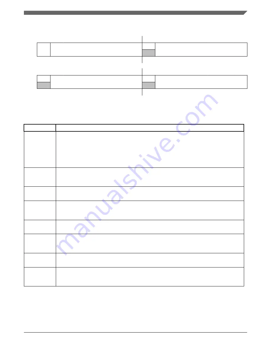 NXP Semiconductors MWCT101 S Series Reference Manual Download Page 393