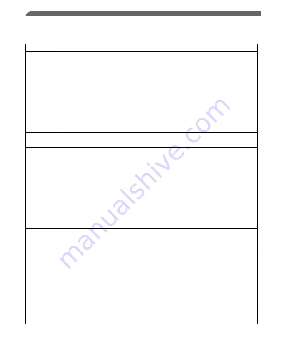 NXP Semiconductors MWCT101 S Series Reference Manual Download Page 446