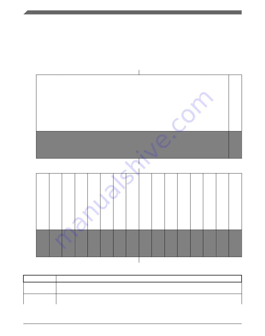 NXP Semiconductors MWCT101 S Series Reference Manual Download Page 496