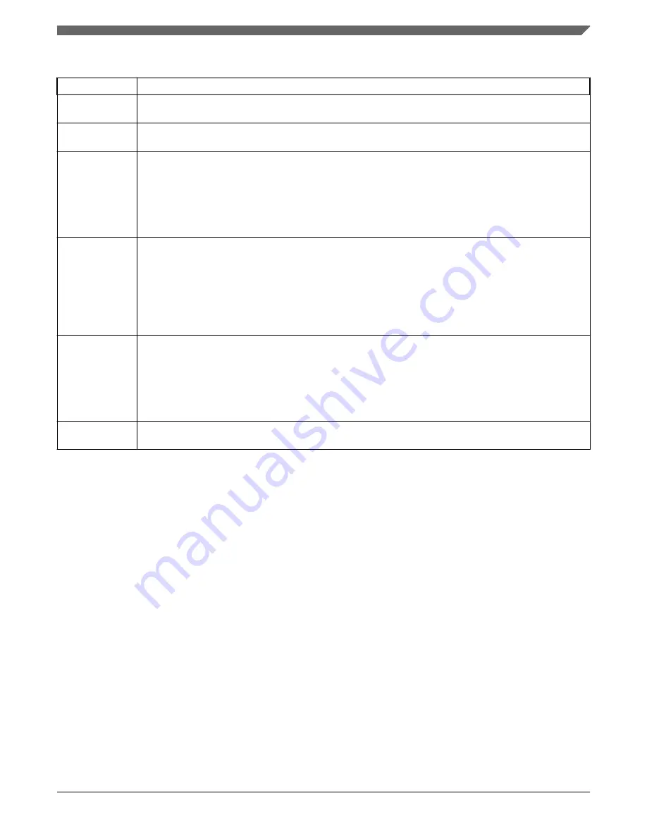 NXP Semiconductors MWCT101 S Series Reference Manual Download Page 505