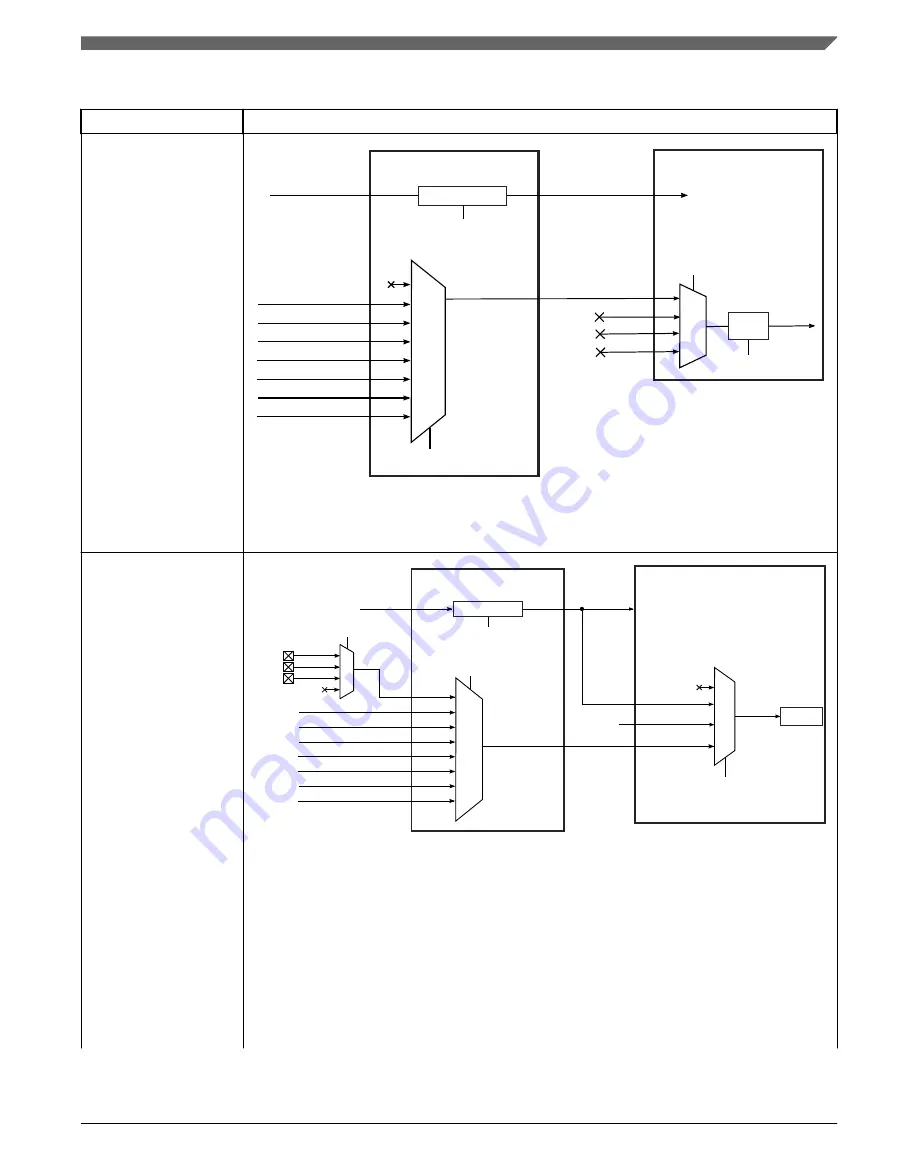 NXP Semiconductors MWCT101 S Series Скачать руководство пользователя страница 525