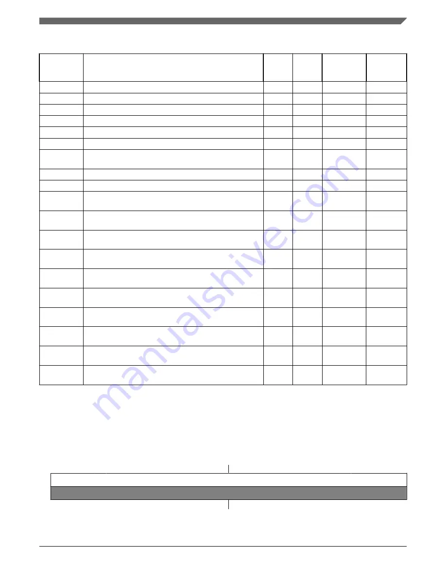 NXP Semiconductors MWCT101 S Series Reference Manual Download Page 533