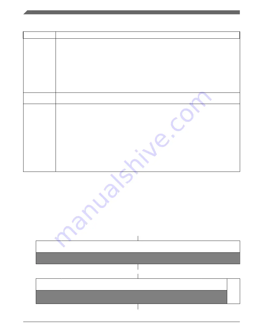 NXP Semiconductors MWCT101 S Series Reference Manual Download Page 552