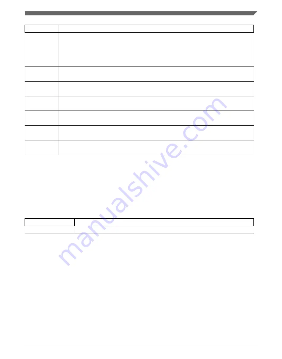 NXP Semiconductors MWCT101 S Series Reference Manual Download Page 587