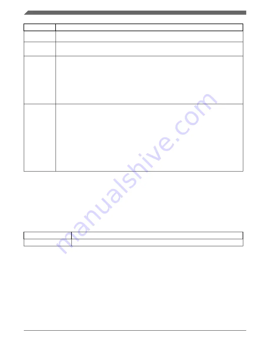 NXP Semiconductors MWCT101 S Series Reference Manual Download Page 600