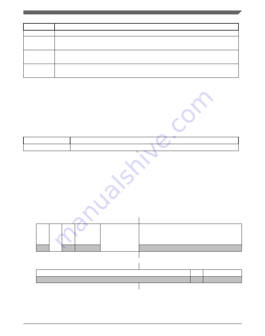 NXP Semiconductors MWCT101 S Series Reference Manual Download Page 619