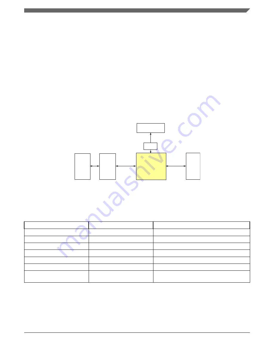 NXP Semiconductors MWCT101 S Series Reference Manual Download Page 691