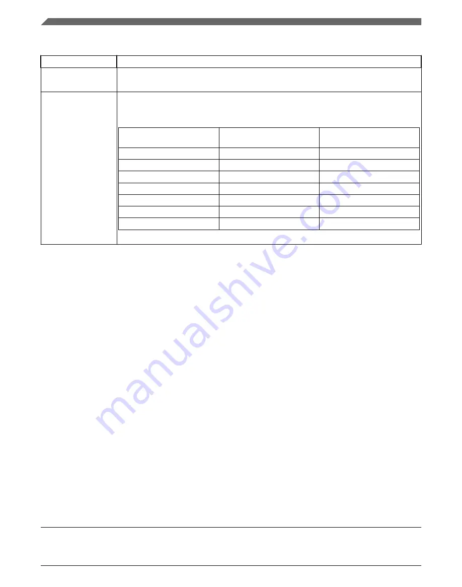 NXP Semiconductors MWCT101 S Series Reference Manual Download Page 702