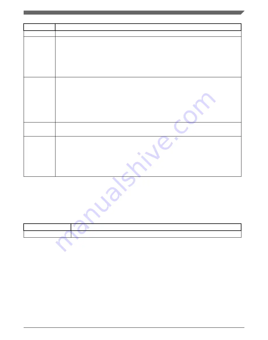 NXP Semiconductors MWCT101 S Series Reference Manual Download Page 721