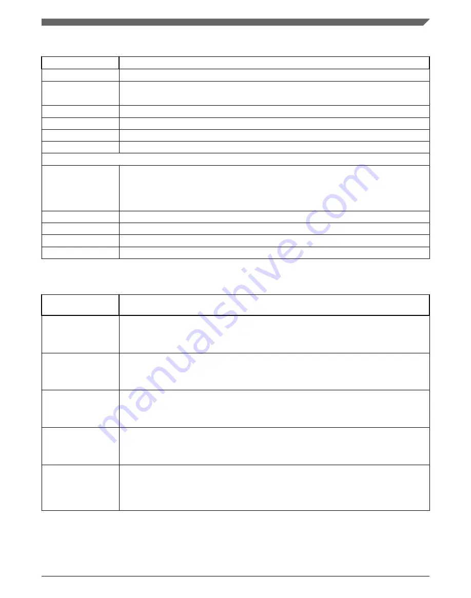 NXP Semiconductors MWCT101 S Series Reference Manual Download Page 775