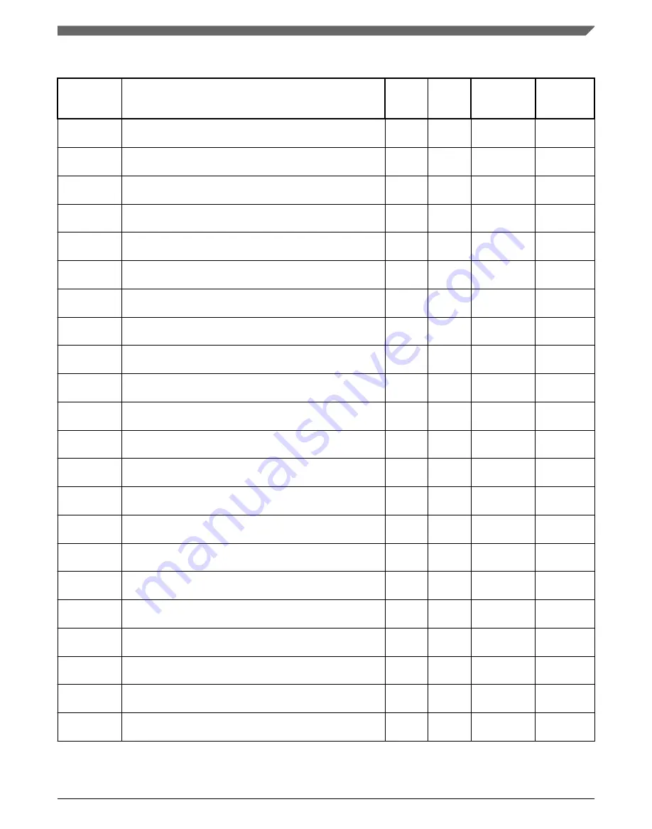 NXP Semiconductors MWCT101 S Series Reference Manual Download Page 835