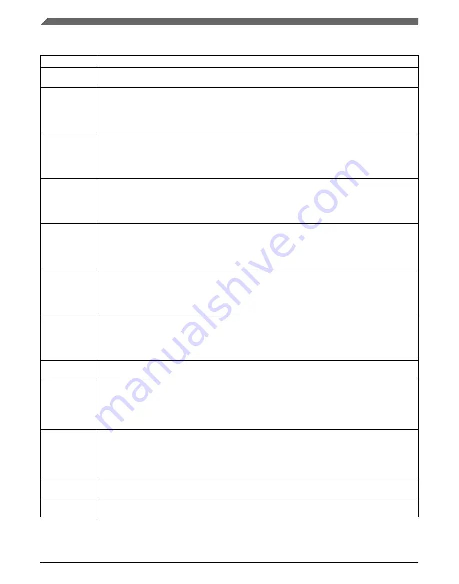 NXP Semiconductors MWCT101 S Series Reference Manual Download Page 842