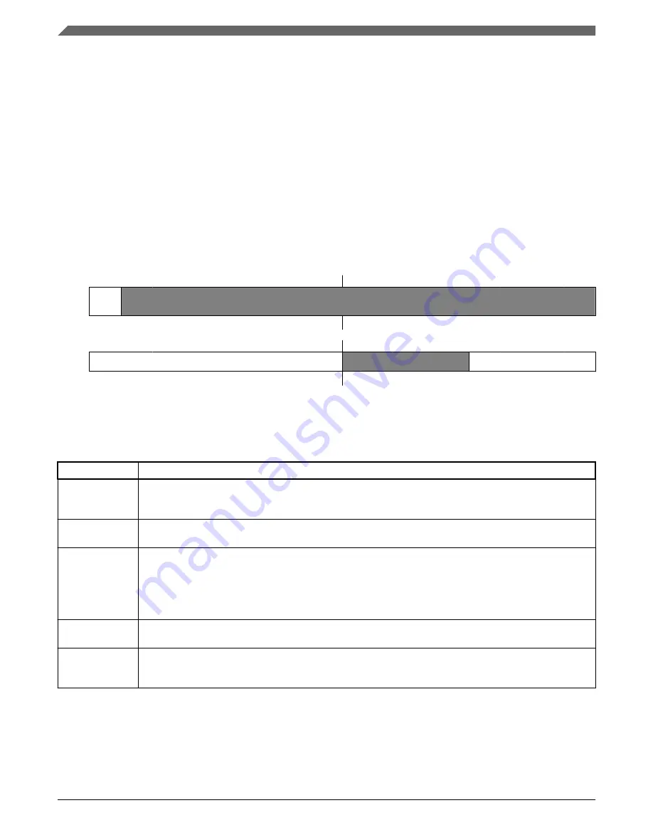 NXP Semiconductors MWCT101 S Series Reference Manual Download Page 846