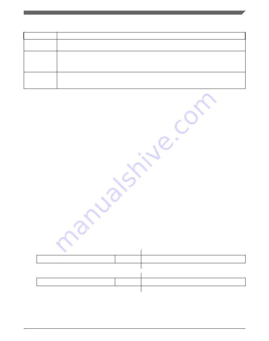 NXP Semiconductors MWCT101 S Series Reference Manual Download Page 877