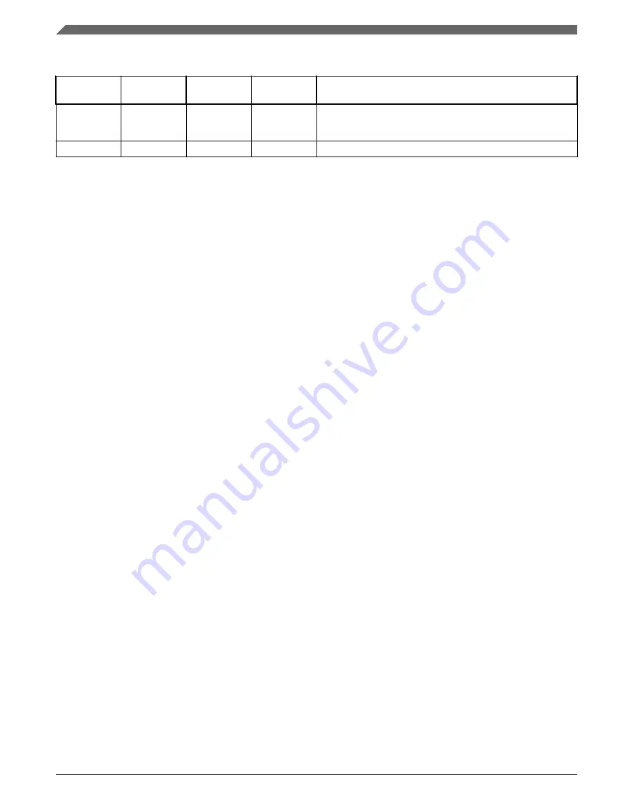 NXP Semiconductors MWCT101 S Series Reference Manual Download Page 888