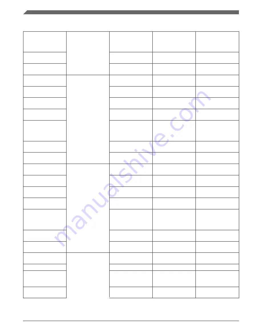 NXP Semiconductors MWCT101 S Series Reference Manual Download Page 918