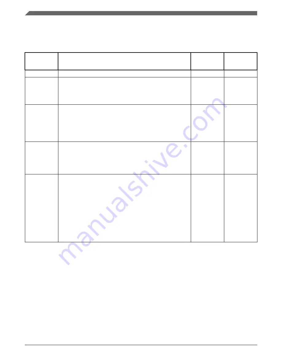 NXP Semiconductors MWCT101 S Series Reference Manual Download Page 930