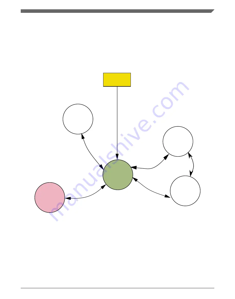 NXP Semiconductors MWCT101 S Series Reference Manual Download Page 935