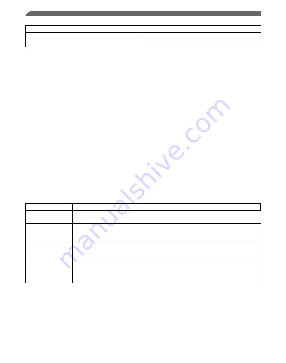 NXP Semiconductors MWCT101 S Series Reference Manual Download Page 942