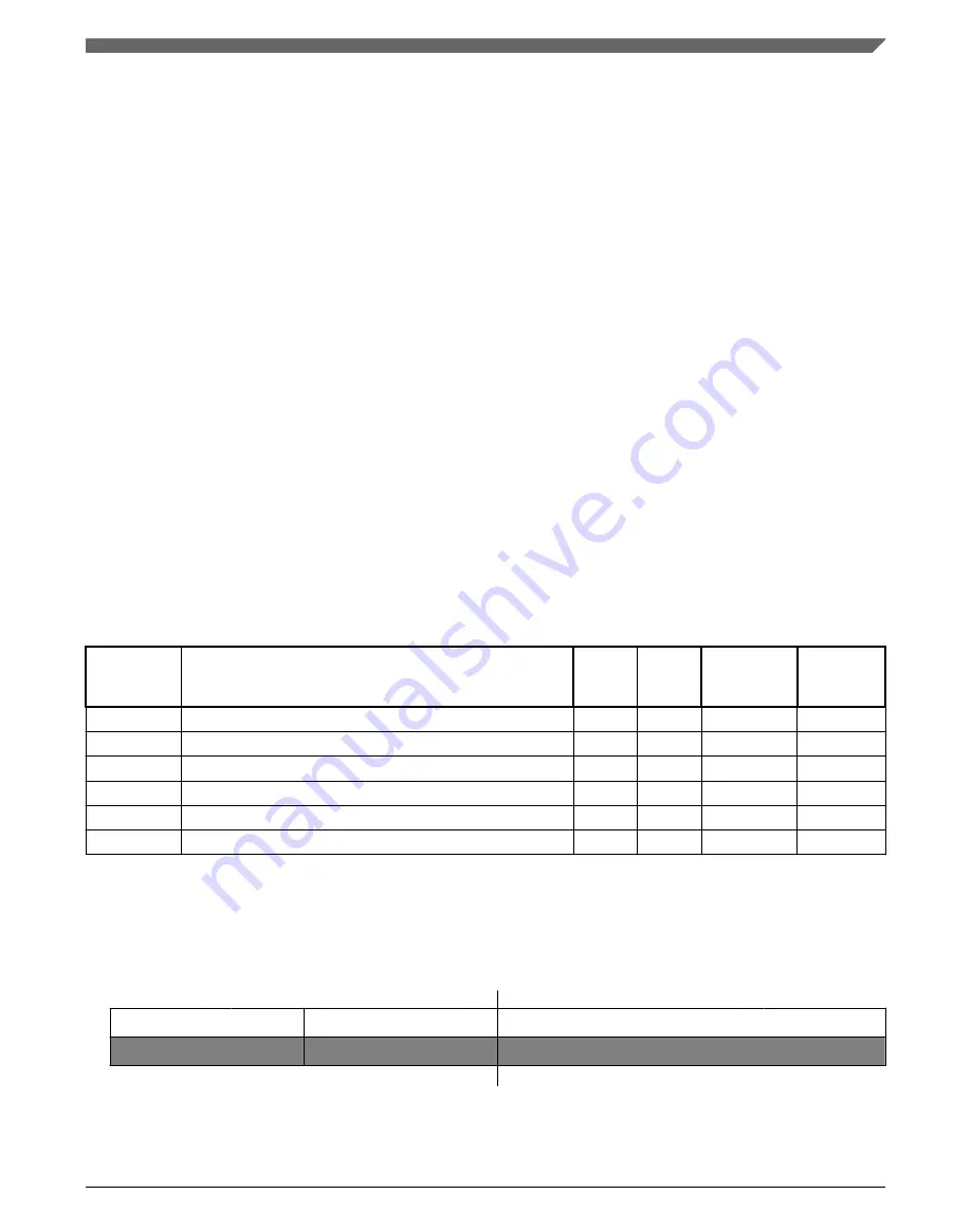 NXP Semiconductors MWCT101 S Series Reference Manual Download Page 943