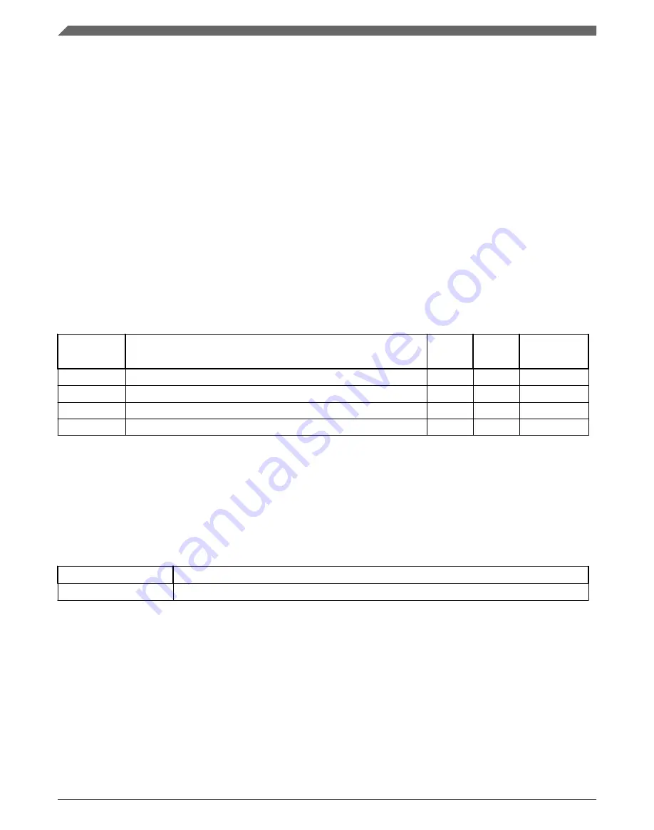 NXP Semiconductors MWCT101 S Series Reference Manual Download Page 964