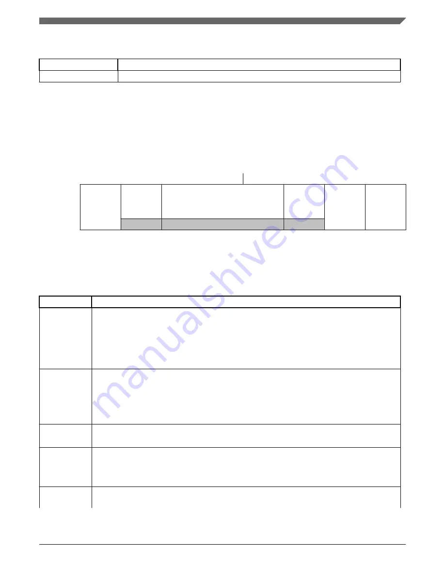 NXP Semiconductors MWCT101 S Series Reference Manual Download Page 967