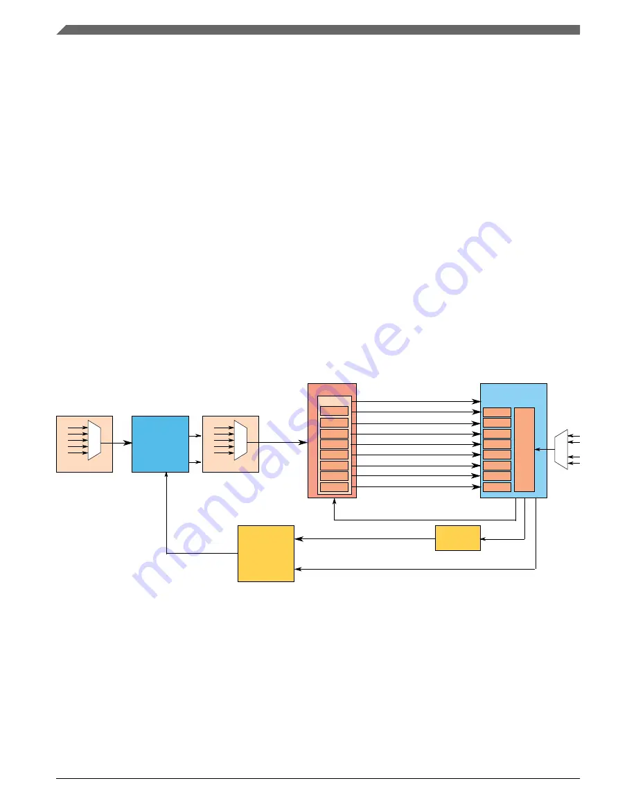 NXP Semiconductors MWCT101 S Series Reference Manual Download Page 988