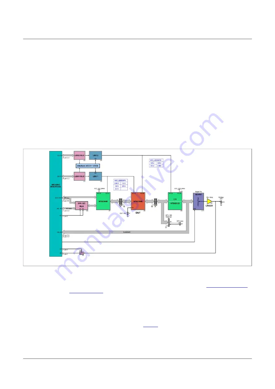 NXP Semiconductors NTS0304EUK-ARD User Manual Download Page 7