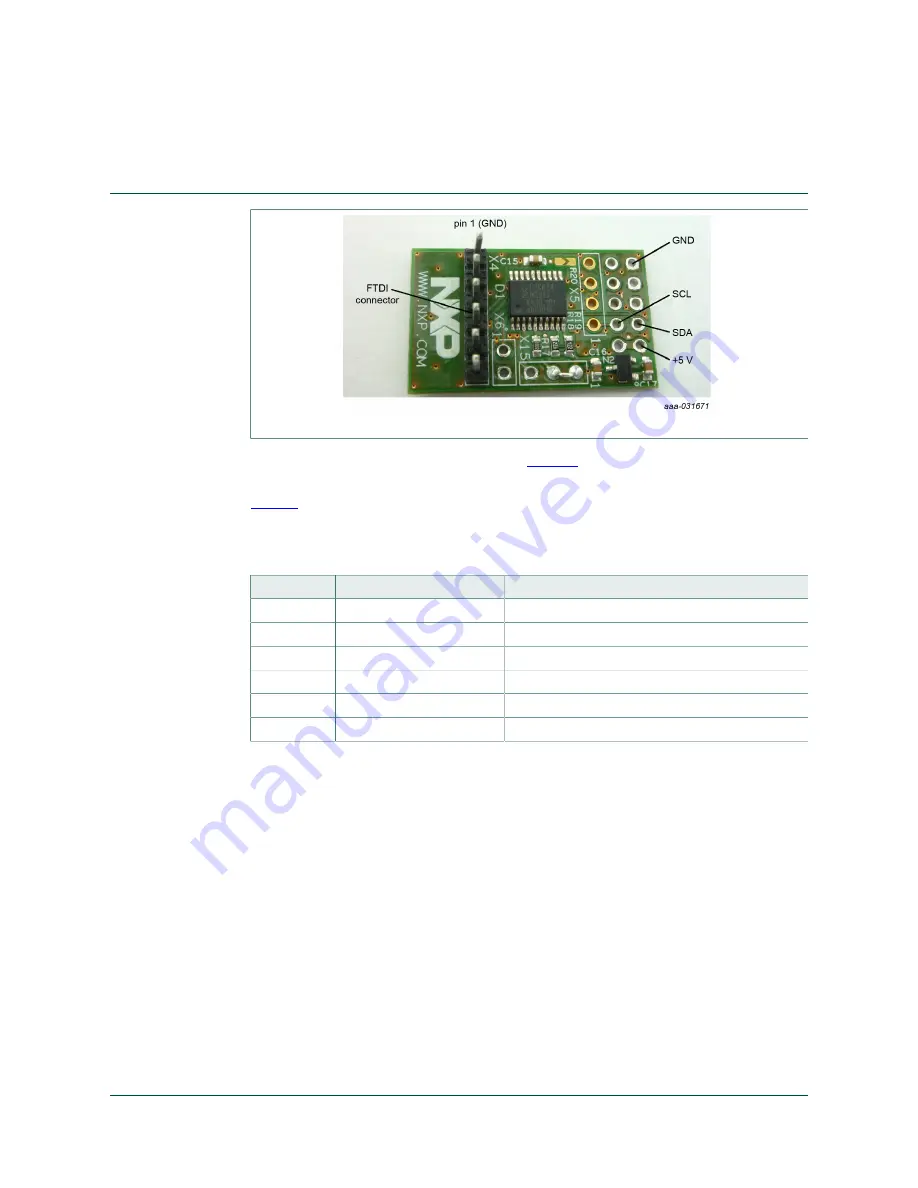 NXP Semiconductors NXQ1TXH5 User Manual Download Page 4