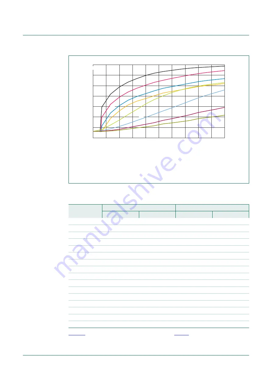 NXP Semiconductors OL2300 User Manual Download Page 10