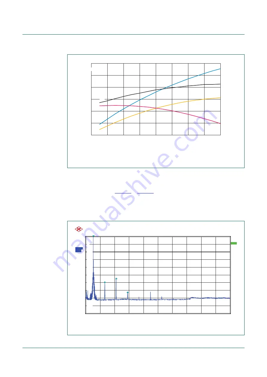 NXP Semiconductors OL2300 User Manual Download Page 11